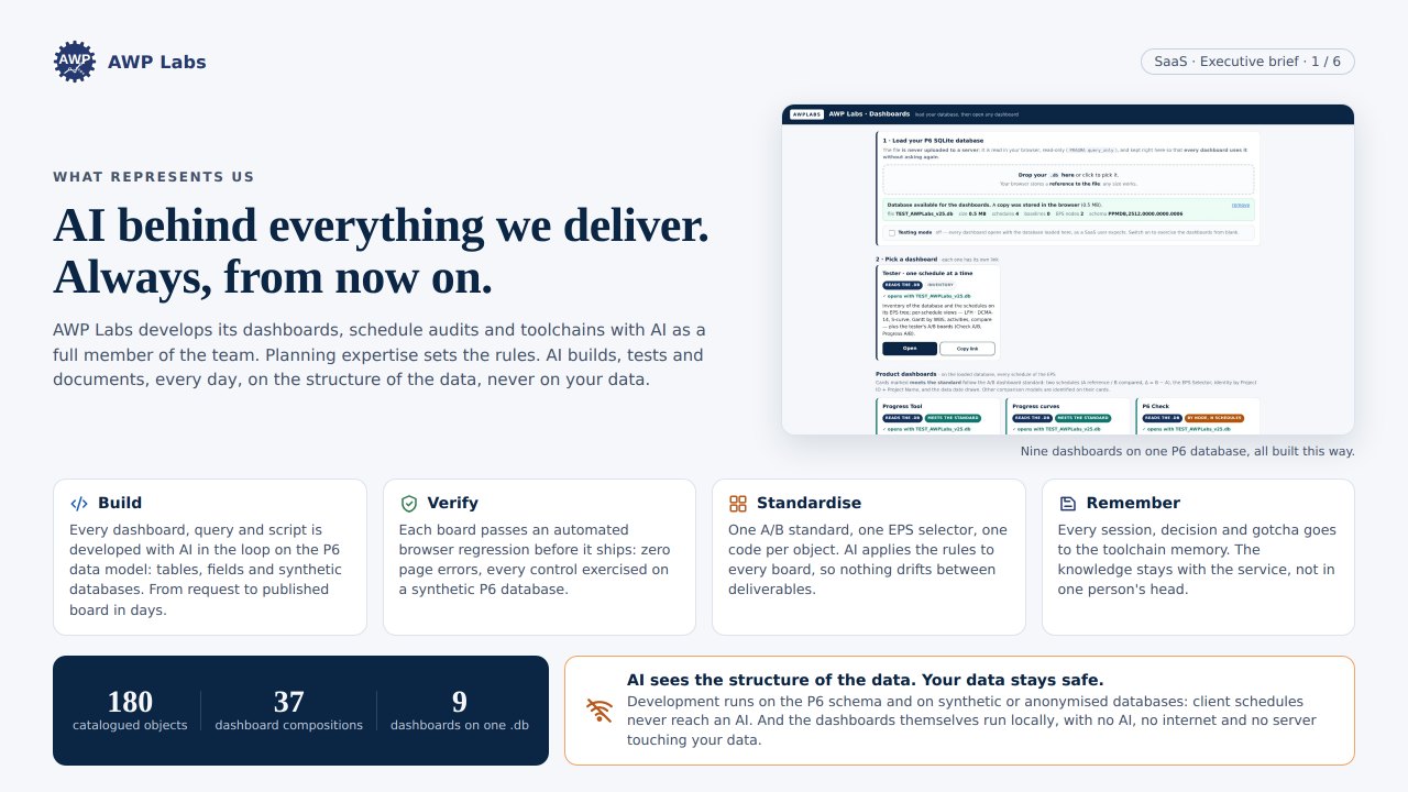 AI behind everything we deliver — AWP Labs executive brief, first slide