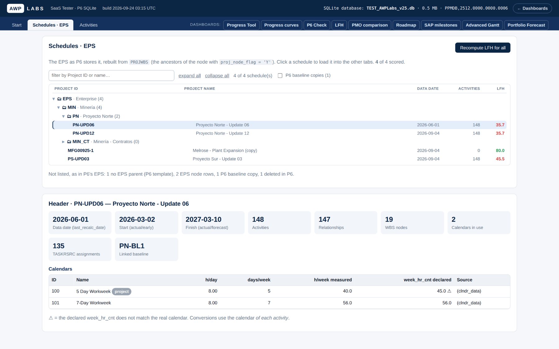 Schedules · EPS: the EPS tree rebuilt from the P6 database, with data date, activities and health score per schedule