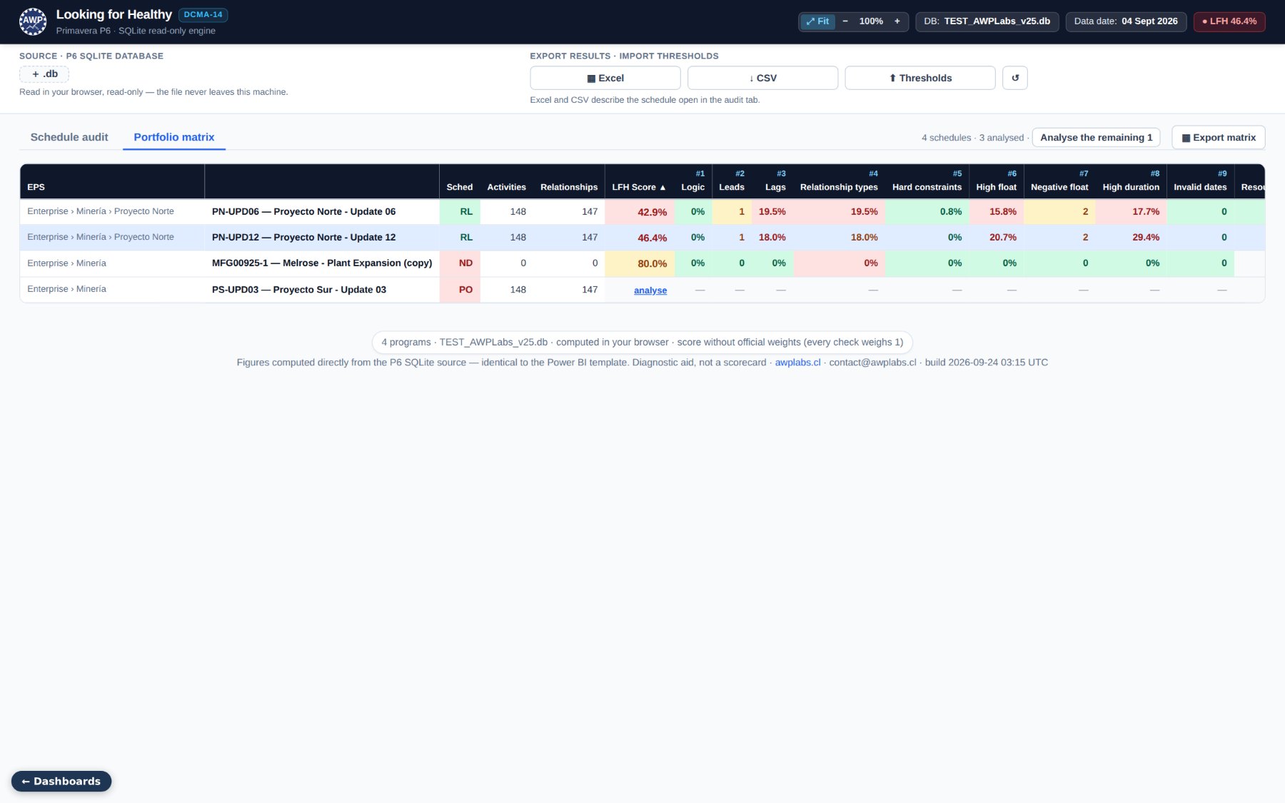 LFH portfolio matrix: the 14 DCMA checks for every schedule of the database