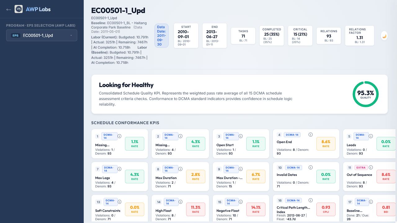 Dashboard LFH atual com seletor EPS e 17 verificações de saúde do cronograma